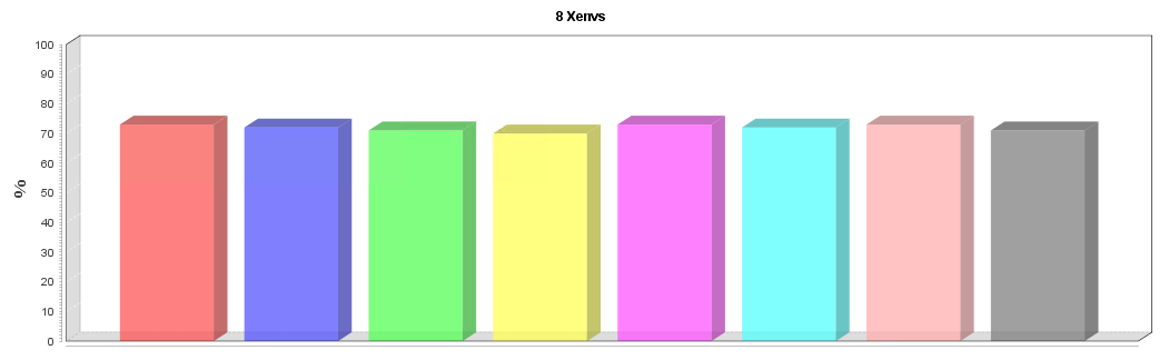 Balanced CPU